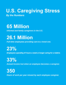 U.S. Caregiving Stress By the Numbers Chart